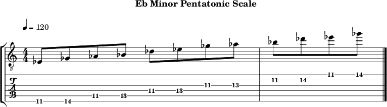 Ebminor pentatonic 103 scale