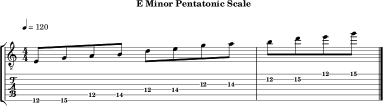 Eminor pentatonic 104 scale