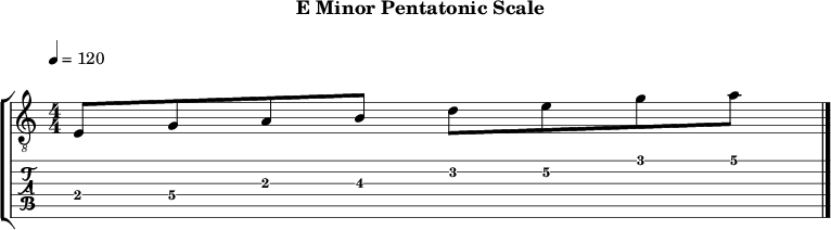 Eminor pentatonic 107 scale