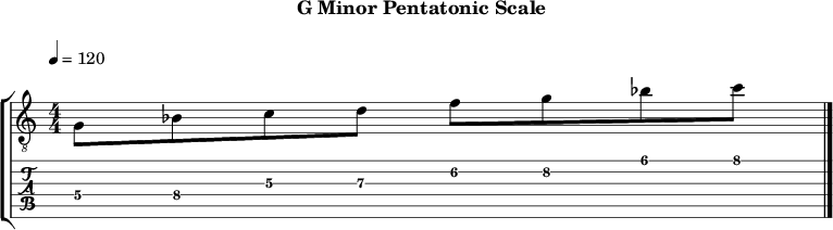 Gminor pentatonic 110 scale