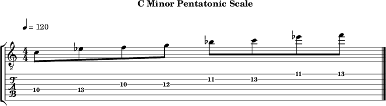 Cminor pentatonic 115 scale