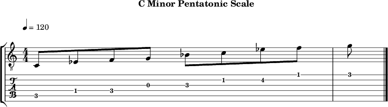 Cminor pentatonic 118 scale