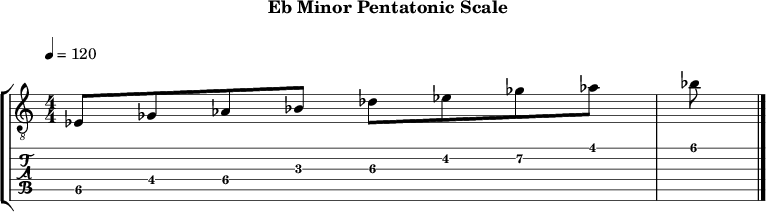 Ebminor pentatonic 121 scale