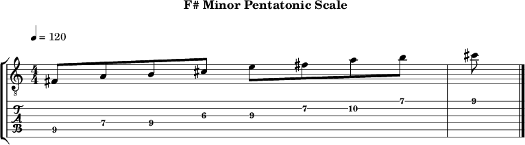F minor pentatonic 124 scale