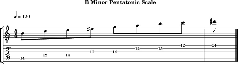 Bminor pentatonic 129 scale