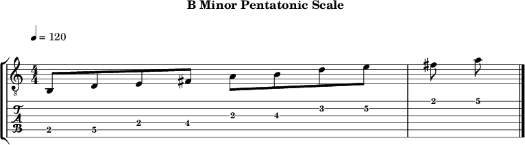 Bminor pentatonic 133 scale