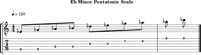 Ebminor pentatonic 137 scale