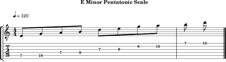 Eminor pentatonic 138 scale