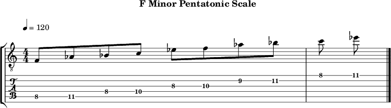 Fminor pentatonic 139 scale