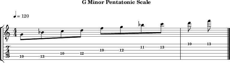 Gminor pentatonic 141 scale