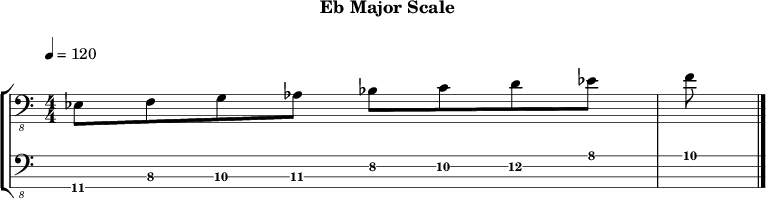 Ebmajor 152 scale