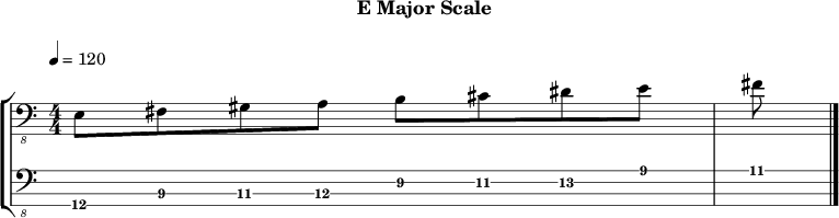 Emajor 153 scale