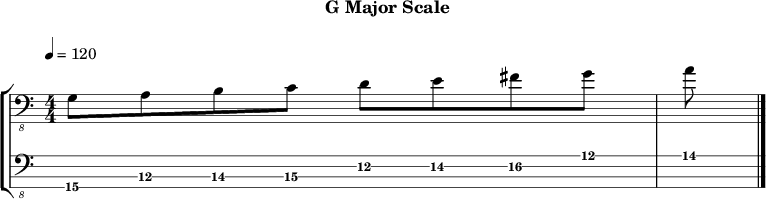 Gmajor 156 scale