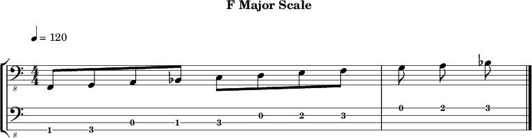 Fmajor 157 scale