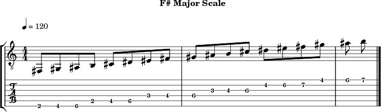 F major 281 scale