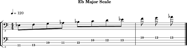 Ebmajor 167 scale