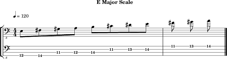 Emajor 168 scale