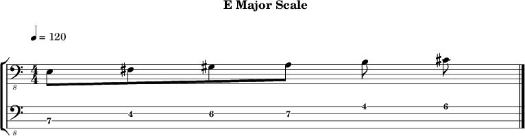 Emajor 174 scale