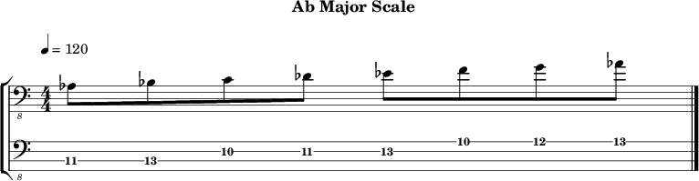 Abmajor 205 scale