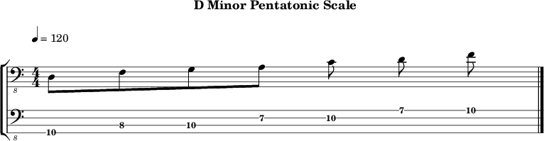 Dminor pentatonic 218 scale