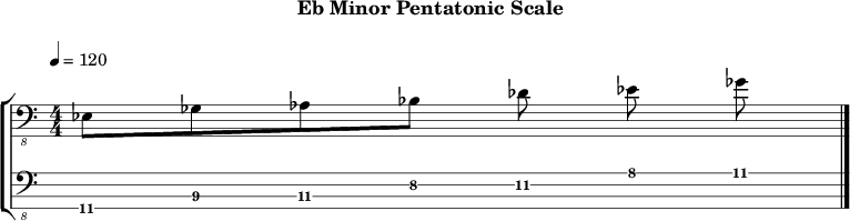 Ebminor pentatonic 220 scale