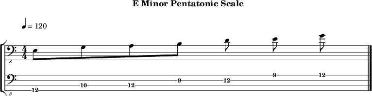 Eminor pentatonic 221 scale