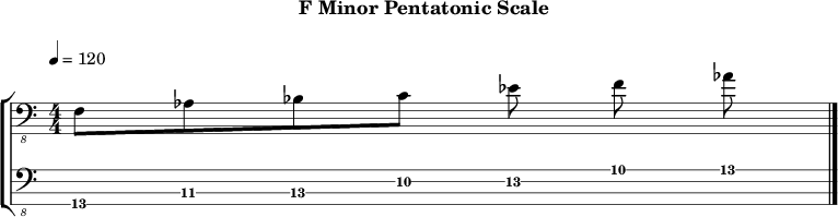 Fminor pentatonic 222 scale