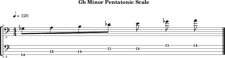 Gbminor pentatonic 224 scale