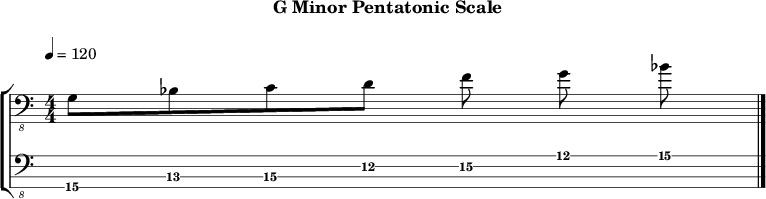 Gminor pentatonic 225 scale