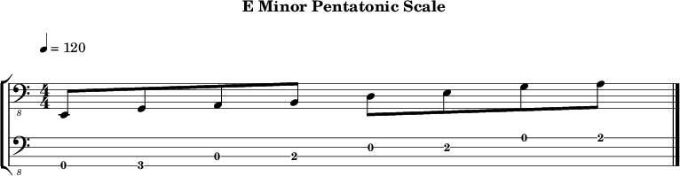 Eminor pentatonic 226 scale