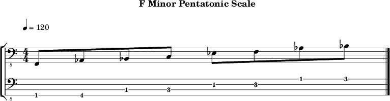 Fminor pentatonic 227 scale