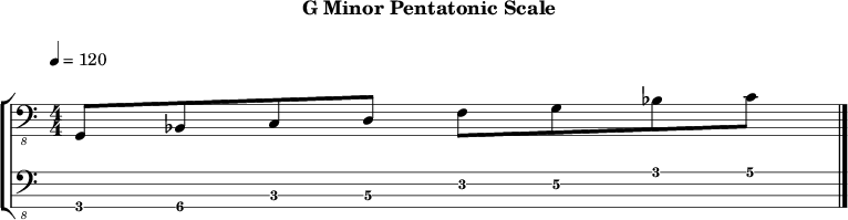 Gminor pentatonic 230 scale