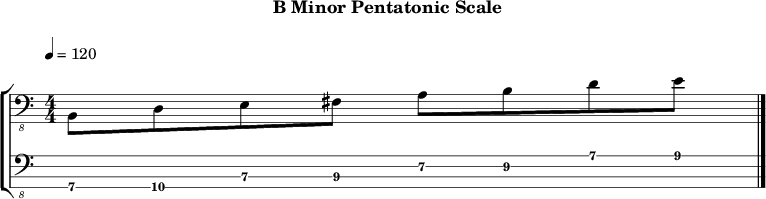 Bminor pentatonic 235 scale