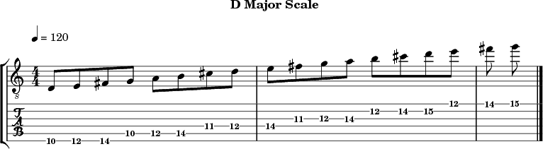 Dmajor 289 scale