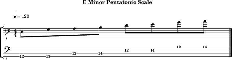 Eminor pentatonic 242 scale