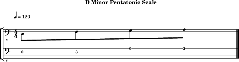 Dminor pentatonic 243 scale