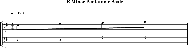 Eminor pentatonic 246 scale