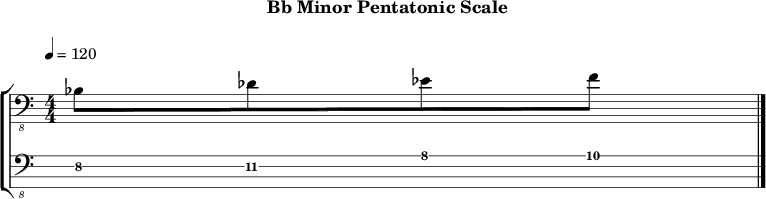 Bbminor pentatonic 254 scale