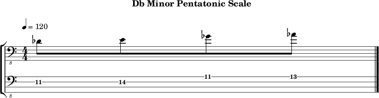 Dbminor pentatonic 258 scale