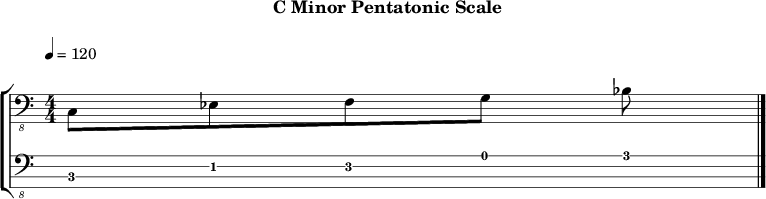 Cminor pentatonic 260 scale