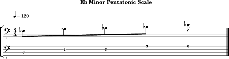 Ebminor pentatonic 265 scale