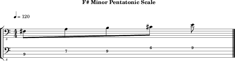 F minor pentatonic 268 scale