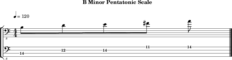 Bminor pentatonic 275 scale