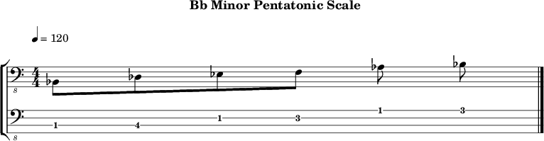 Bbminor pentatonic 279 scale