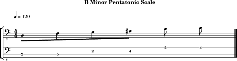 Bminor pentatonic 280 scale