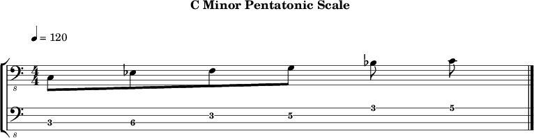 Cminor pentatonic 281 scale