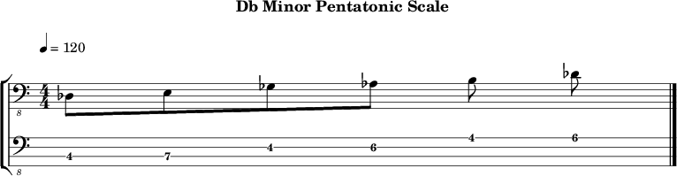 Dbminor pentatonic 283 scale