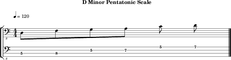 Dminor pentatonic 284 scale