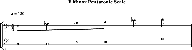 Fminor pentatonic 288 scale