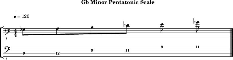 Gbminor pentatonic 290 scale